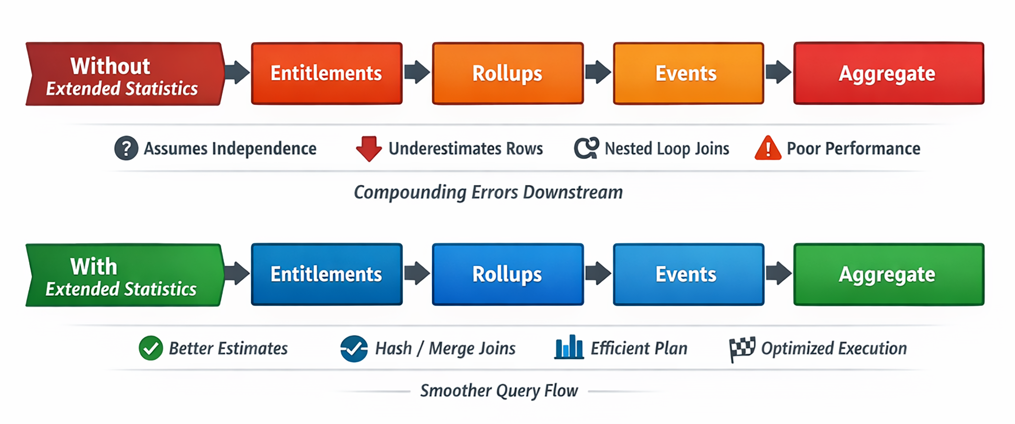 Fixing the execution plan with extended statistics