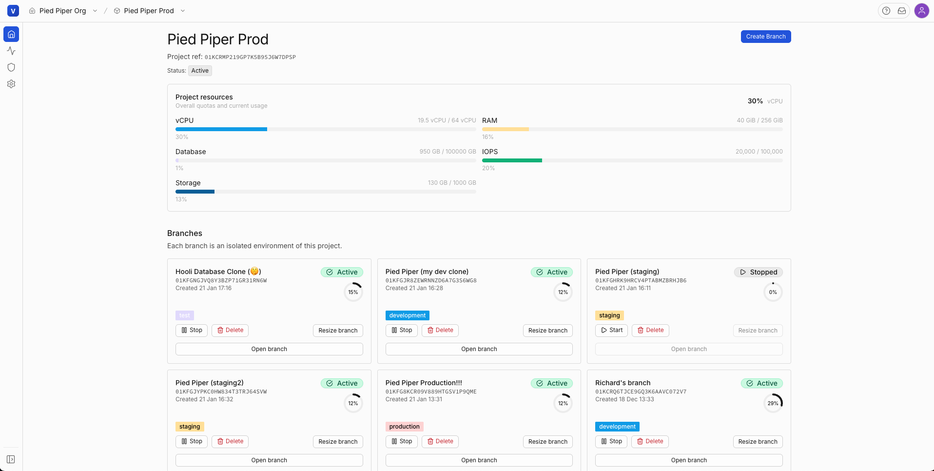 Vela Project Overview Dashboard